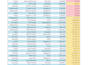 do somthing i am great at in exel
